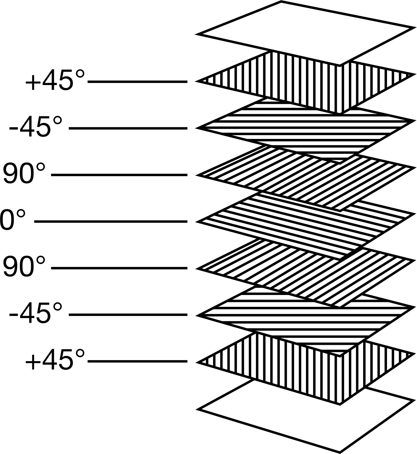 Quasi-Isotropic Construction