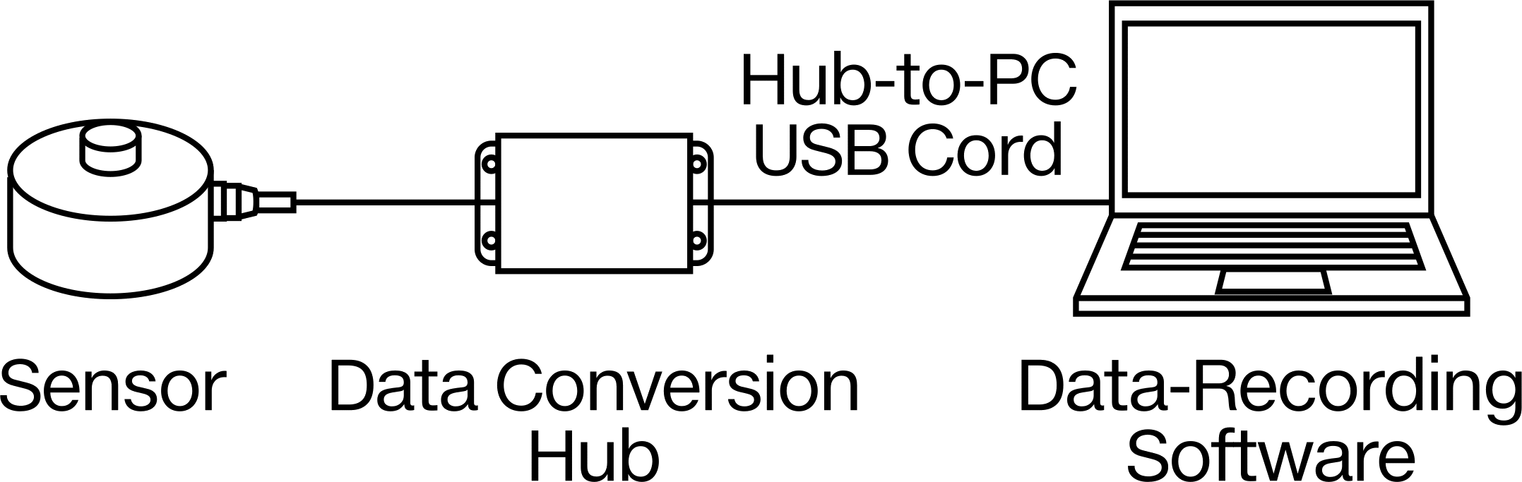 PC Connection Kit