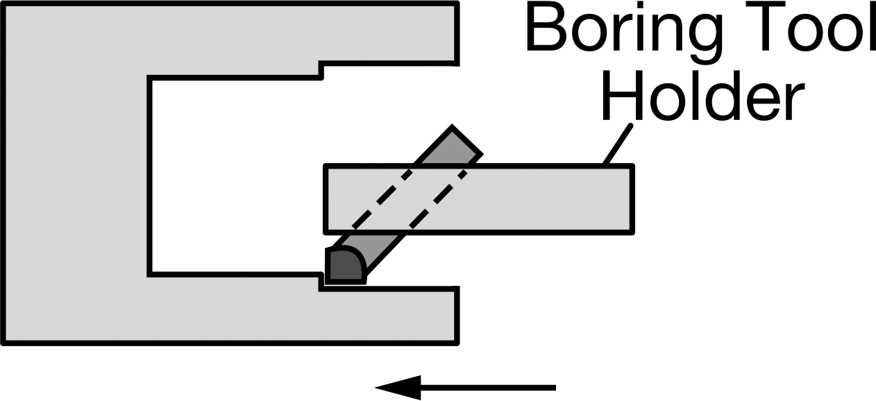 Boring with 45° End