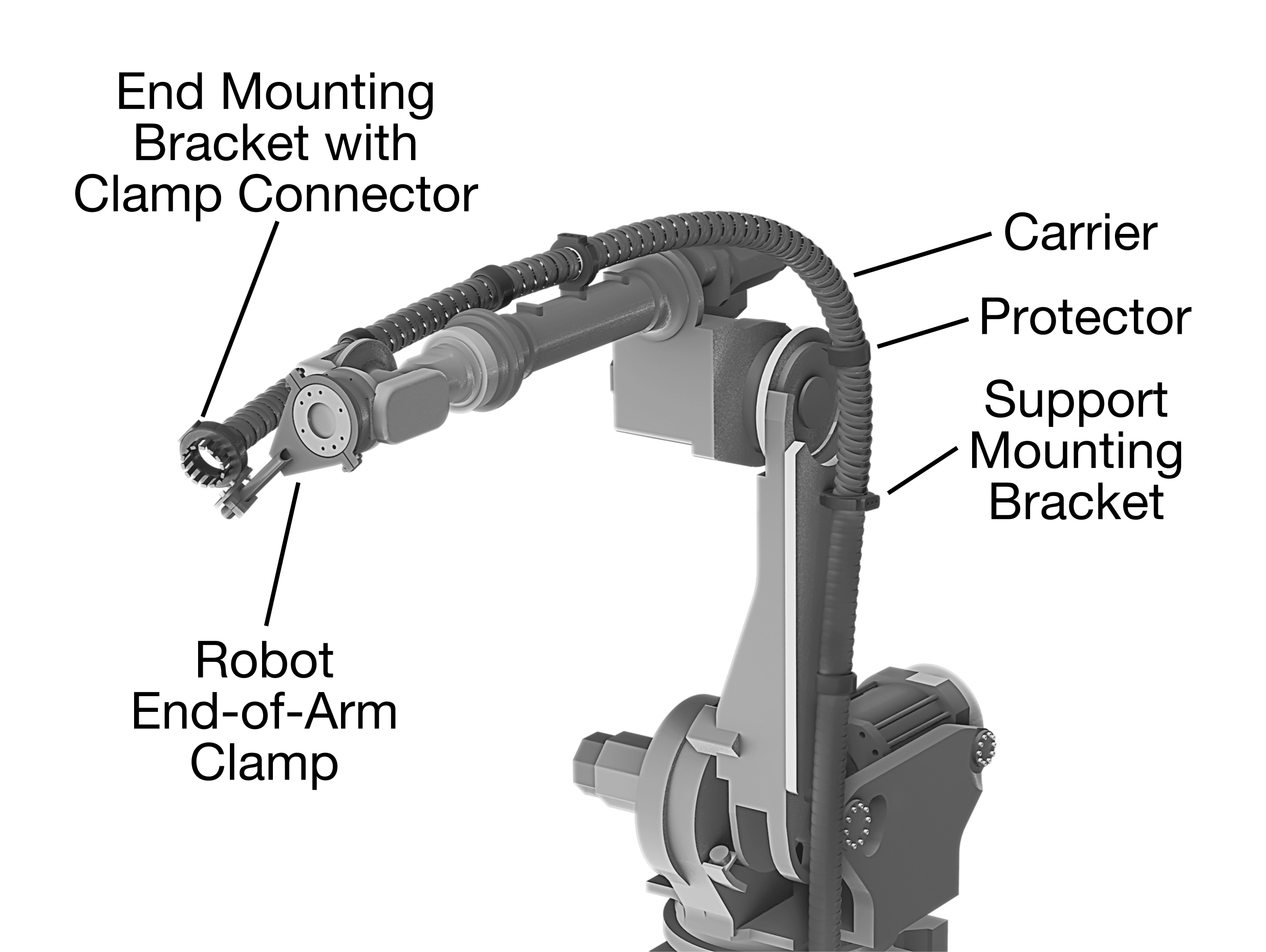 Kapalı Kablo ve Hortum Taşıyıcı, Destek Montaj Braketi, Kuka Robotics 30 Serisi