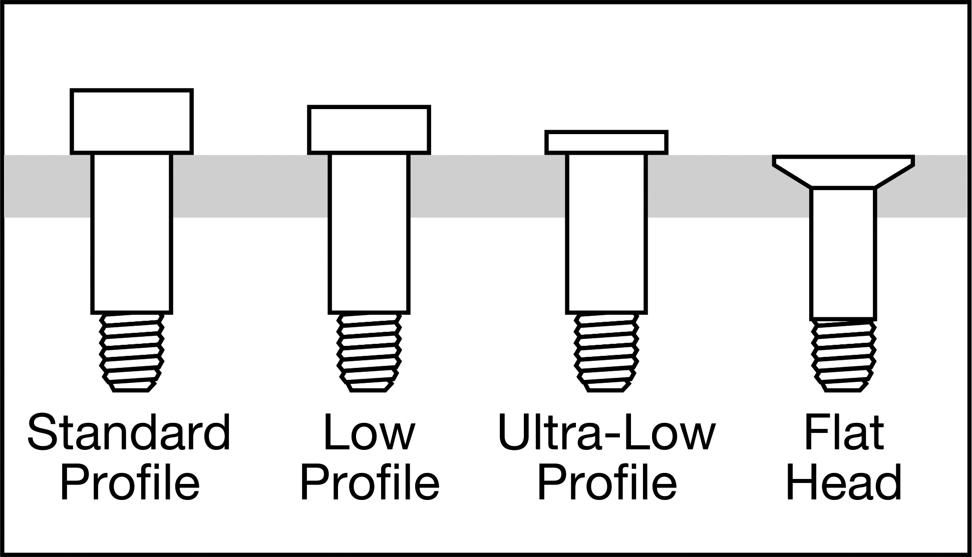 Ultra Düşük Profilli Omuz Vidası, 1/4" Omuz Çapı, 1/4" Omuz Uzunluğu, 10-24 Diş