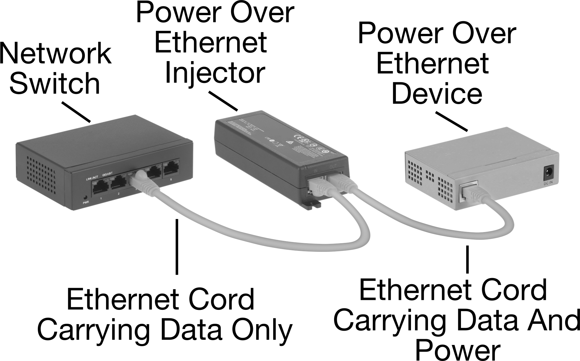 Ethernet Üzerinden Güç Enjektörü, Pasif, 15.4 Watt Çıkış