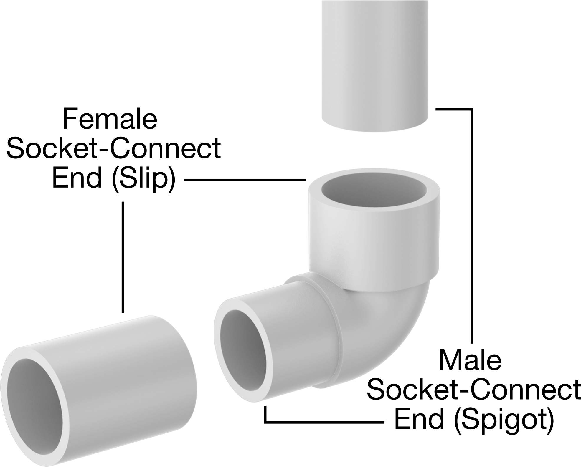 Drenaj için Yer Üstü PVC Bağlantı Parçası, Atık ve Havalandırma, Burç Adaptörü, 2 Erkek x 1-1/2 Dişi Soket Bağlantısı
