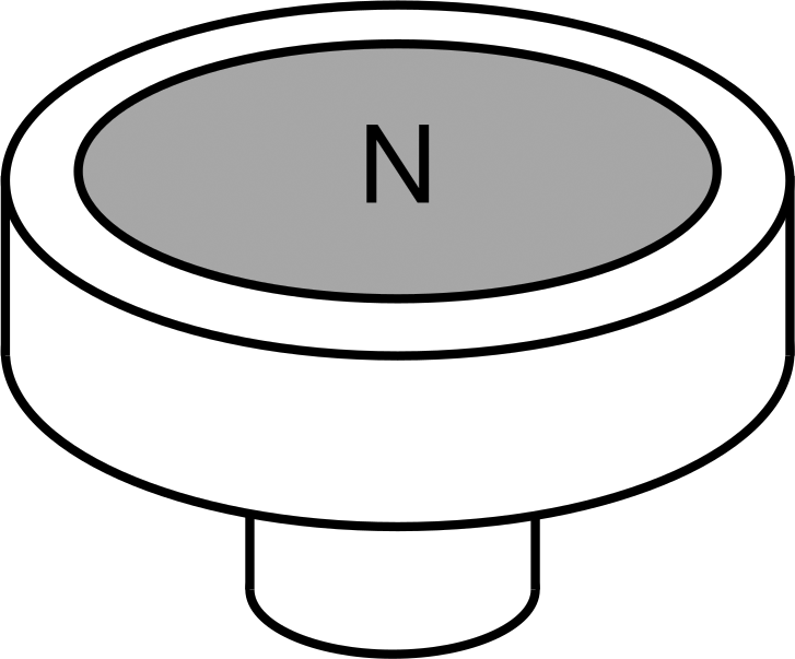 Magnetized Through Thickness