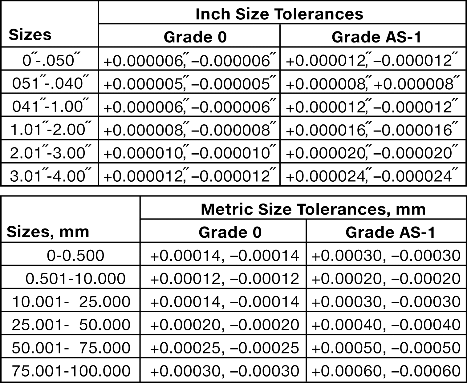 Mitutoyo Ölçü Bloğu Seti, NIST Sertifikalı, 35 Parça, Sınıf 0, 516-314-26 Numara, Seramik