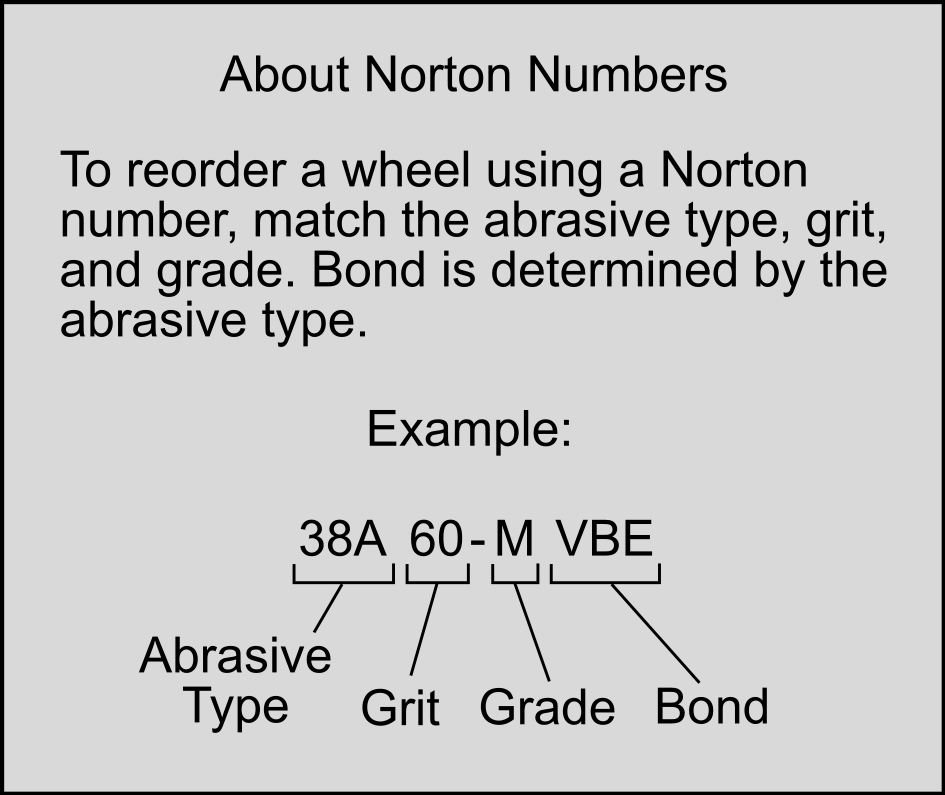 Merkezsiz Taşlama Taşı, 64A Açık Gri, Vce Bond, 20" Çap, 6" Kalınlık