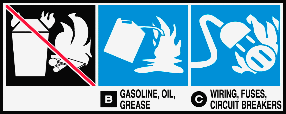 Yangın Ekipmanı Etiketi, ( B) Benzin, Yağ, Gres...) — B) Gasoline, Oil, Grease, C) Wiring, Fuses, Circuit Breakers, 2", Yapışkan Arka Yüz