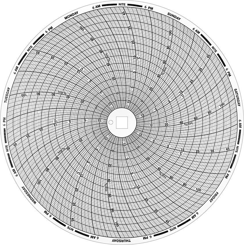 Sıcaklık ve Nem Grafik Kaydedici için Grafikler, 8" Çap, -20° ila 50°C