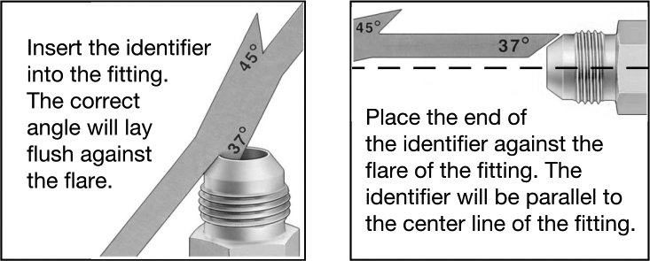 How To Measure The Angle Of A Flared Fitting