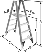 Fiberglas 2 Taraflı Erişim Platformu Basamaklı Merdiven, Tip 1A