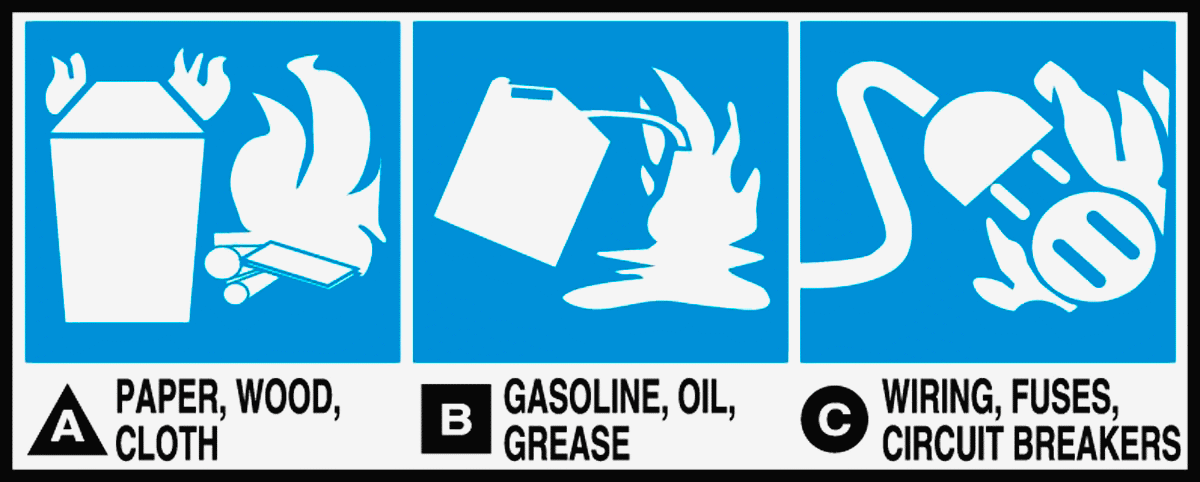 Yangın Ekipmanı Etiketi, ( A) Kağıt, Ahşap, Kumaş...) — A) Paper, Wood, Cloth, B) Gasoline, Oil, Grease, C) Wiring, Fuses, Circuit Breake…