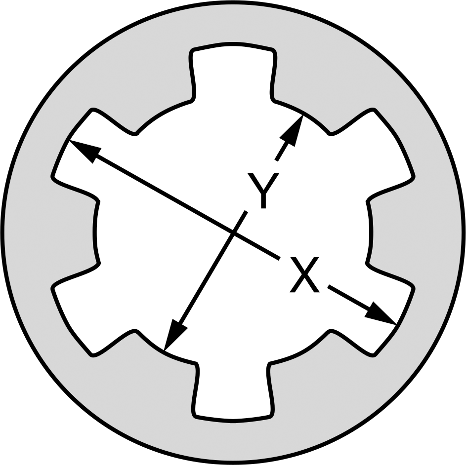 Diameter