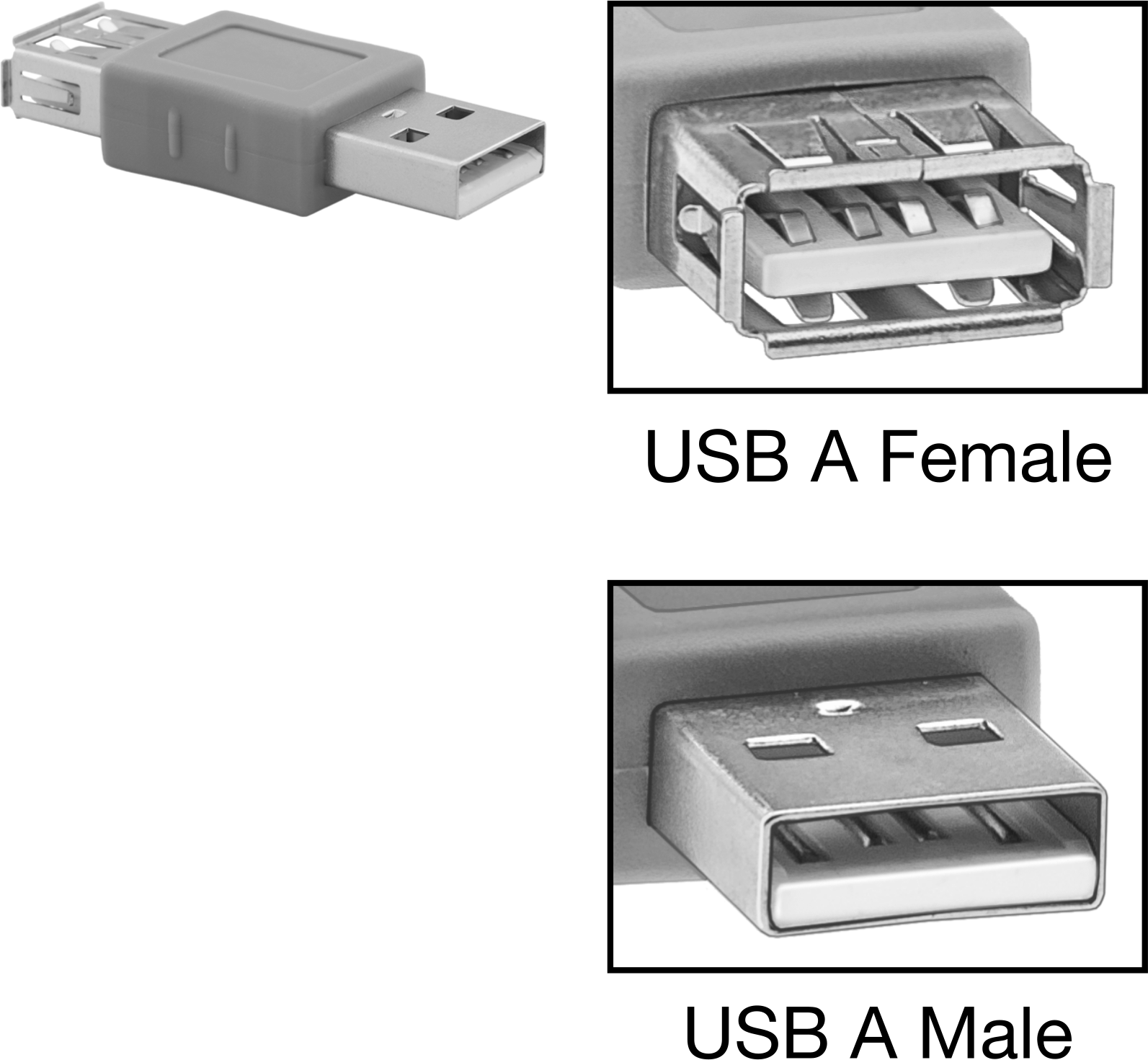 USB 2.0 Adaptörü, A Erkek x A Dişi — Adaptör, Düz, 2.0